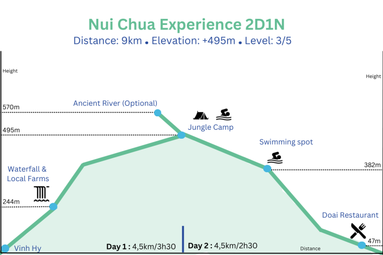 Map Nui Chua Trek 1 Night
