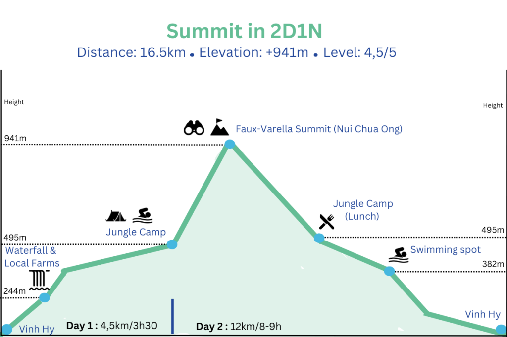 Nui Chua Summit 2D1N