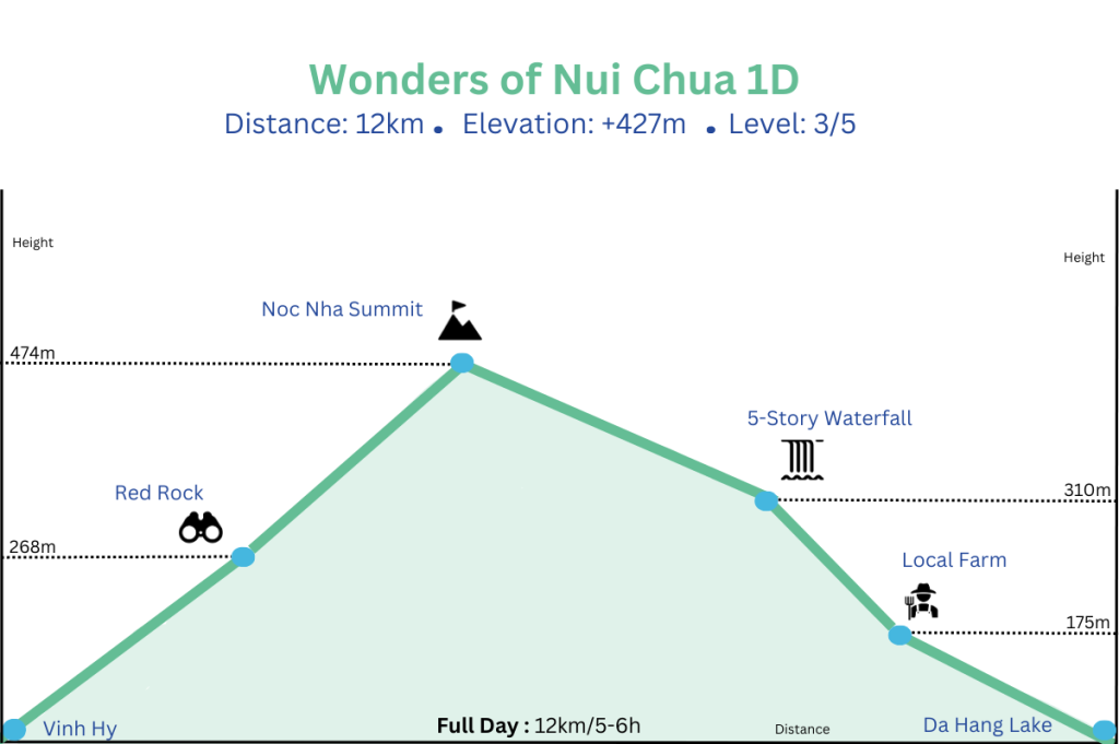 Map Trek Nui Chua